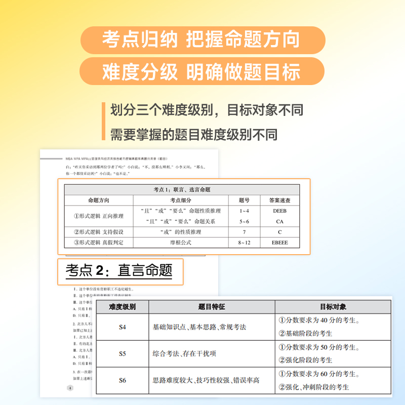 [24新版]孙江媛逻辑真题库 [正版]2024考研孙江媛 海绵MBAMPAMPAcc管理类经济类联考199/396高清大图