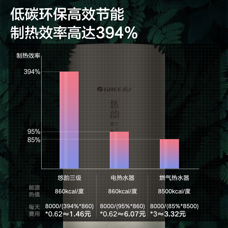 Gree/格力空气能热水器200L家用节能大容量恒温商用速热泵悠韵