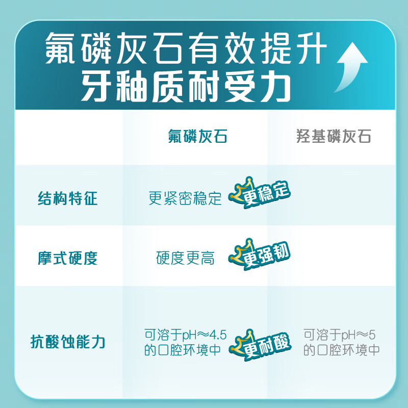 高露洁(Colgate)每日光泽健齿修护牙膏防蛀留兰160g高清大图