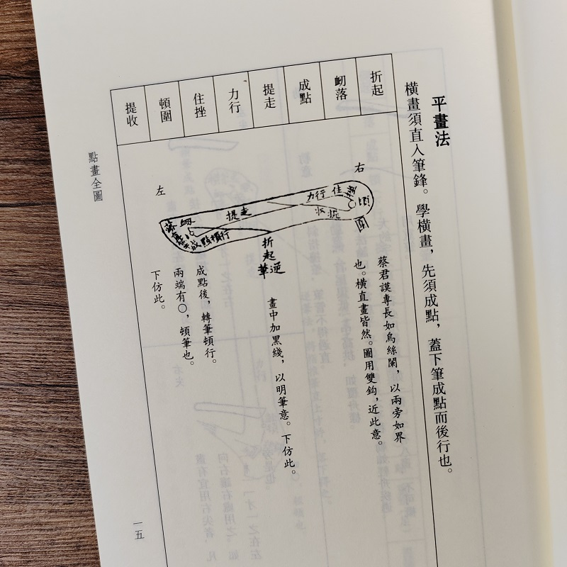 [正版新书]书法正宗(竖版繁体) 艺文丛刊第六辑 楷书书法基本技法和临习规范文献 笔法精解图文结合临写示范 成人学生初