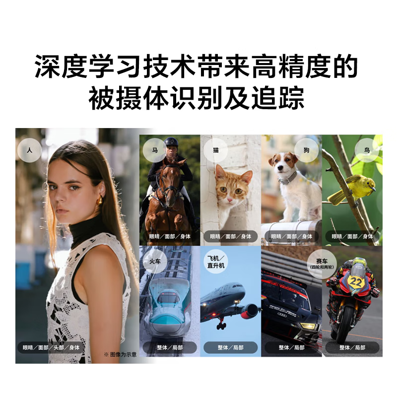 佳能(Canon)EOS R6 Mark III全画幅微单相机 vlog数码高清R6 3代+RF24-105 STM镜头高清大图