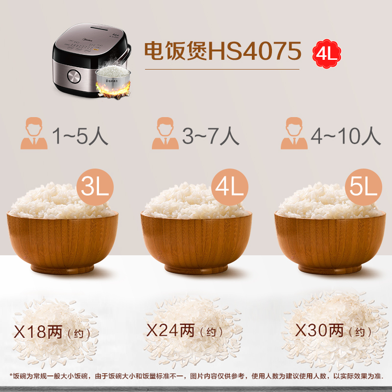 美的(Midea) 电饭煲 IH电磁加热大火力 智能预约功能微压沸腾 精钢鼎釜内胆家用大容量4升/4L电饭锅HS4075