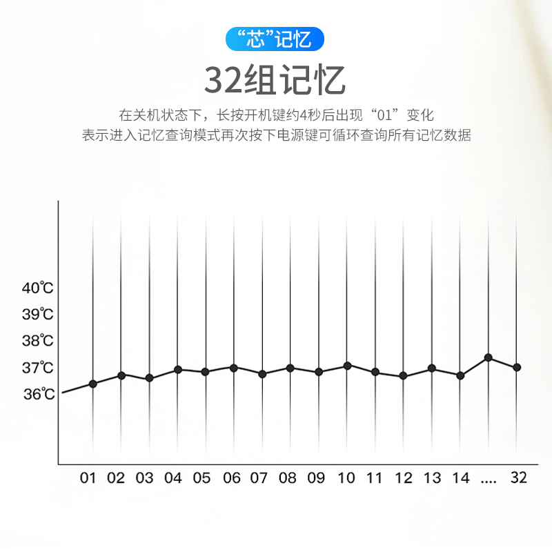 康佳(KONKA)体温计耳腔式红外体温计 AET-R841精准红外测量额温枪耳温枪小孩医用婴儿儿童成人电子温度计高清大图