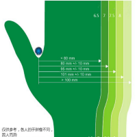 医用手术手套7.5号 50双/盒 (5盒起订)