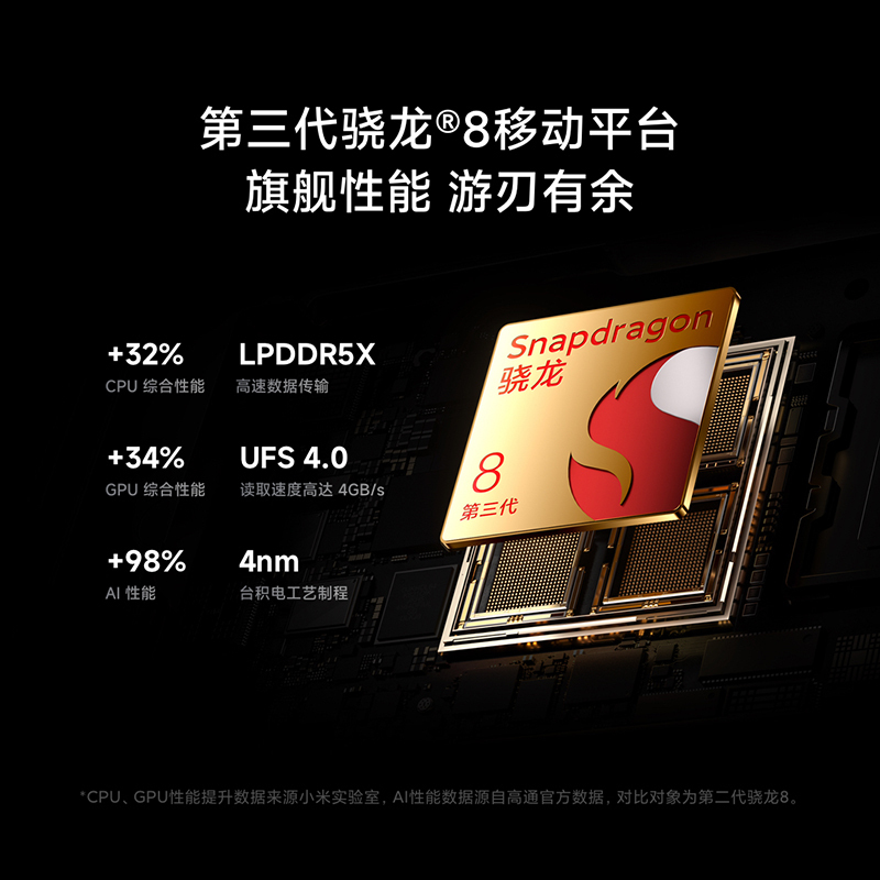 小米(mi)MIX Fold 4 小米龙骨转轴2.0 徕卡光学全焦段四摄 12GB+256GB 白色 5G AI折叠手机 小米汽车互联