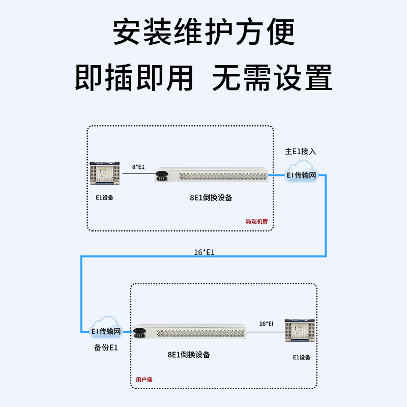 博扬 2M自动切换信道倒换设备 1+1备份 2路E1进 4路E1出 E1倒换设备 机架式 1对价 BY-CE2