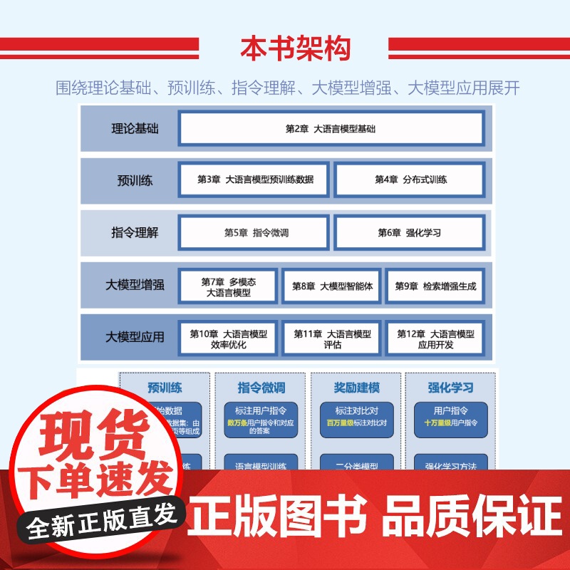 店 大规模语言模型 从理论到实践 第2版 第二版 大语言模型预训练数据构建 预训练有监督微调奖励建模强化学习高清大图