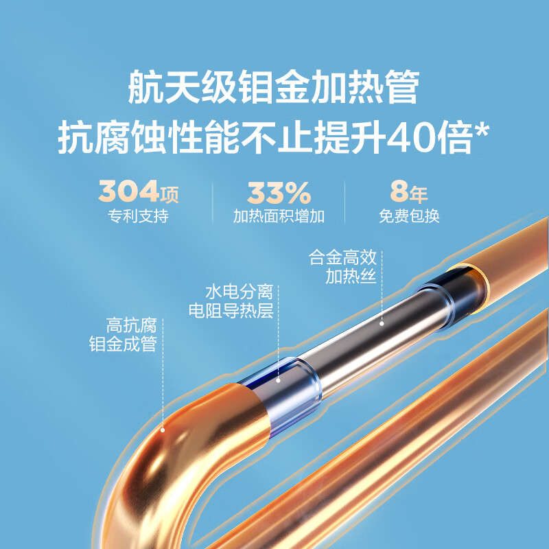 海尔(Haier)[HC3新]40升电热水器 金刚搪瓷胆 国家补贴15% 租房优选大水量 2200W速热家用储水式高清大图