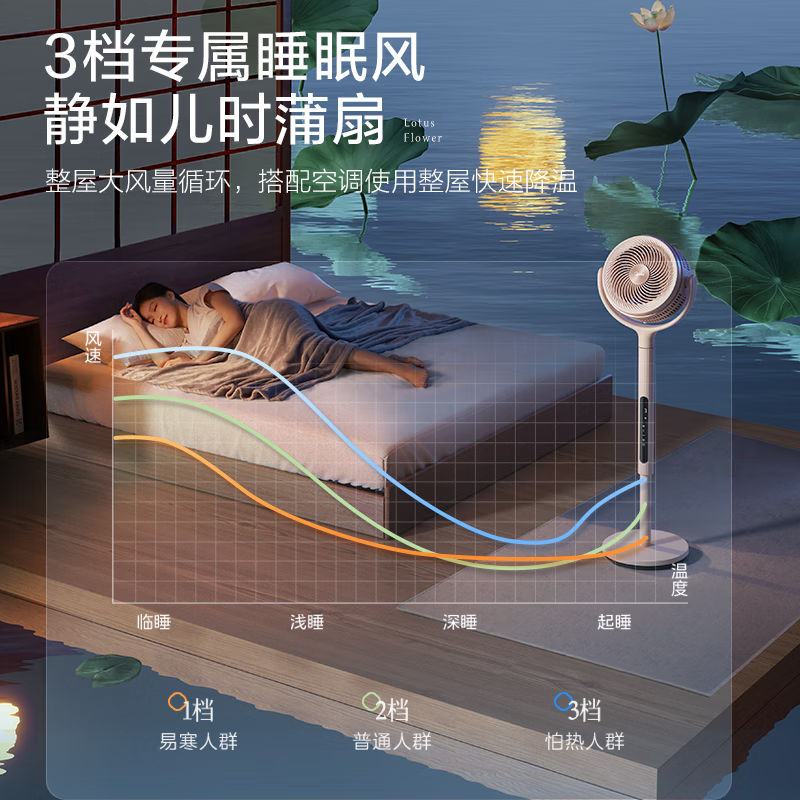 美的(Midea)空气循环扇直流变频电风扇家用风扇立式落地扇遥控定时净化扇GDH24RS