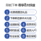 格力(GREE)中央空调5匹一拖三套组 双缸变容压缩机节能省电 变频多联风管嵌入空调 智睿系列 GMV-H120WL/C