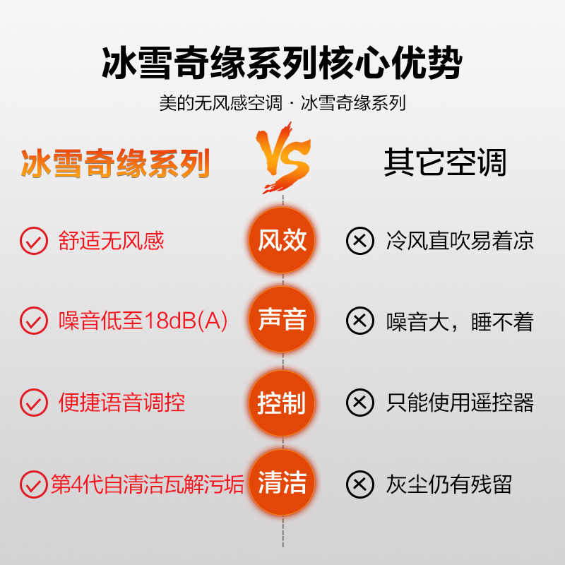 美的(Midea)1匹儿童空调无风感冷暖变频新二级能效智能家用空调KFR-26GW/BP3DN8Y-ET100(2)艾莎