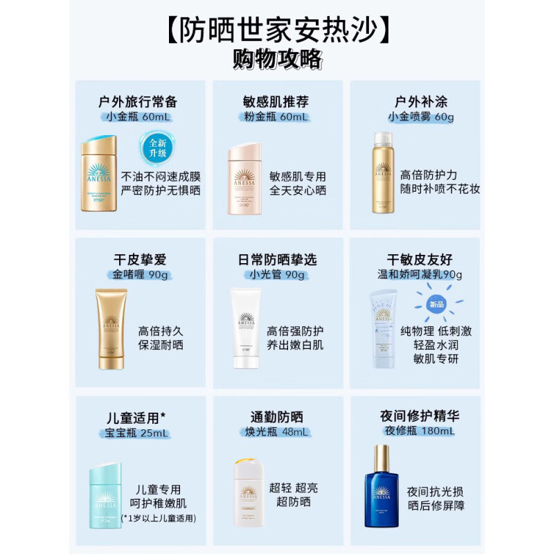 安热沙(Anessa)[采销直播间]新一代小金瓶防晒乳60mL成膜快肤感好(影)高清大图