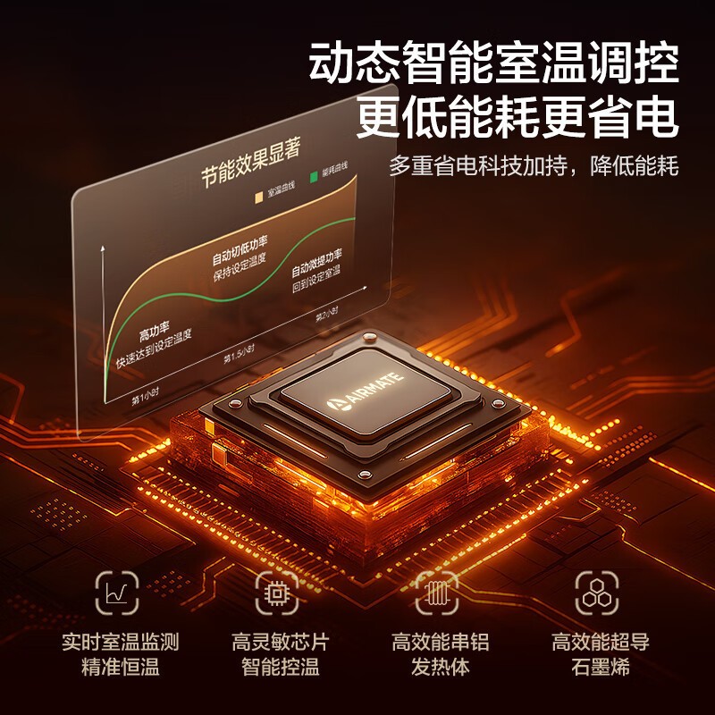 艾美特欧式快热炉立式11-20㎡两档调节带衣架轻便5.8kg设计简约速热取暖