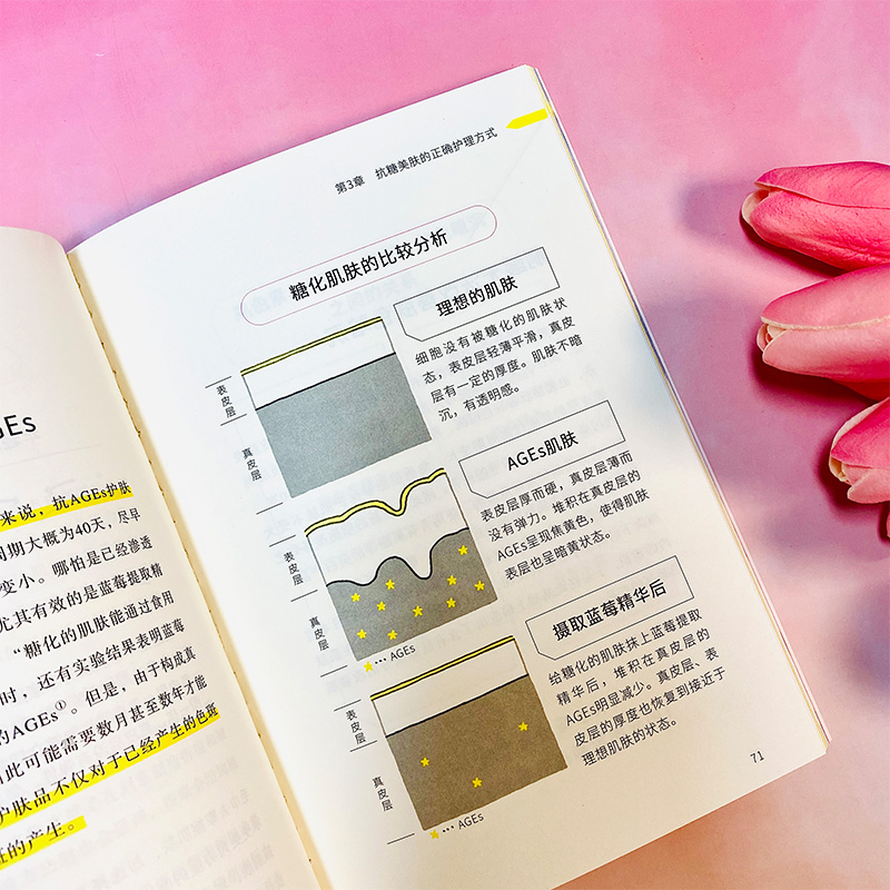 [正版]抗糖美肤术 (日)牧田善二 著 曾妙妙 译 美容/美体/化妆(新)生活 书店图书籍 江苏凤凰文艺出版社高清大图