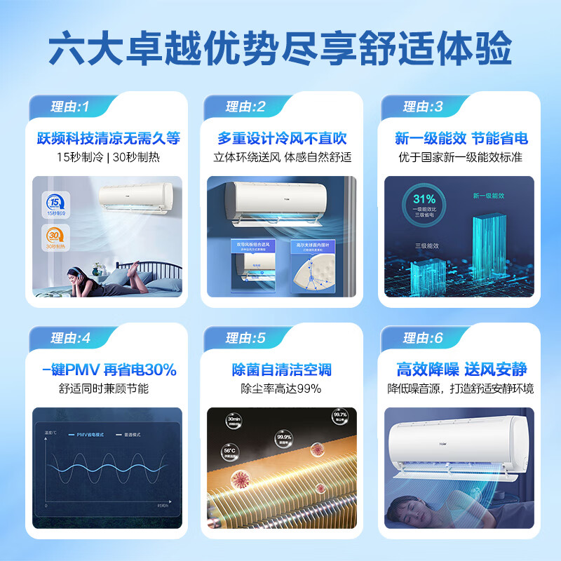 海尔空调挂机 1.5匹 新一级能效 变频冷暖 家用节能省电 自清洁壁挂式空调KFR-35GW/B1KKC81U1高清大图