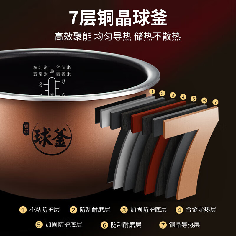 苏泊尔电饭煲/SF50HC0028高清大图