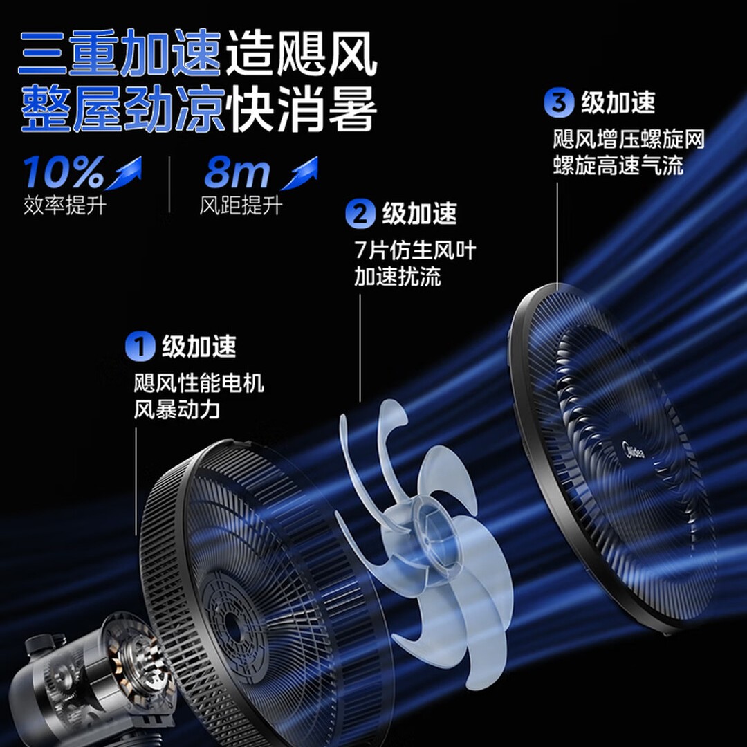 美的(Midea)七叶轻音立式电风扇家用柔风落地扇台式桌面小型风扇大风量节能摇头SAF30AB高清大图
