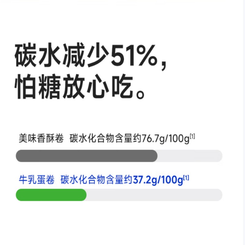 糖友厨房牛乳蛋卷85g/盒高清大图