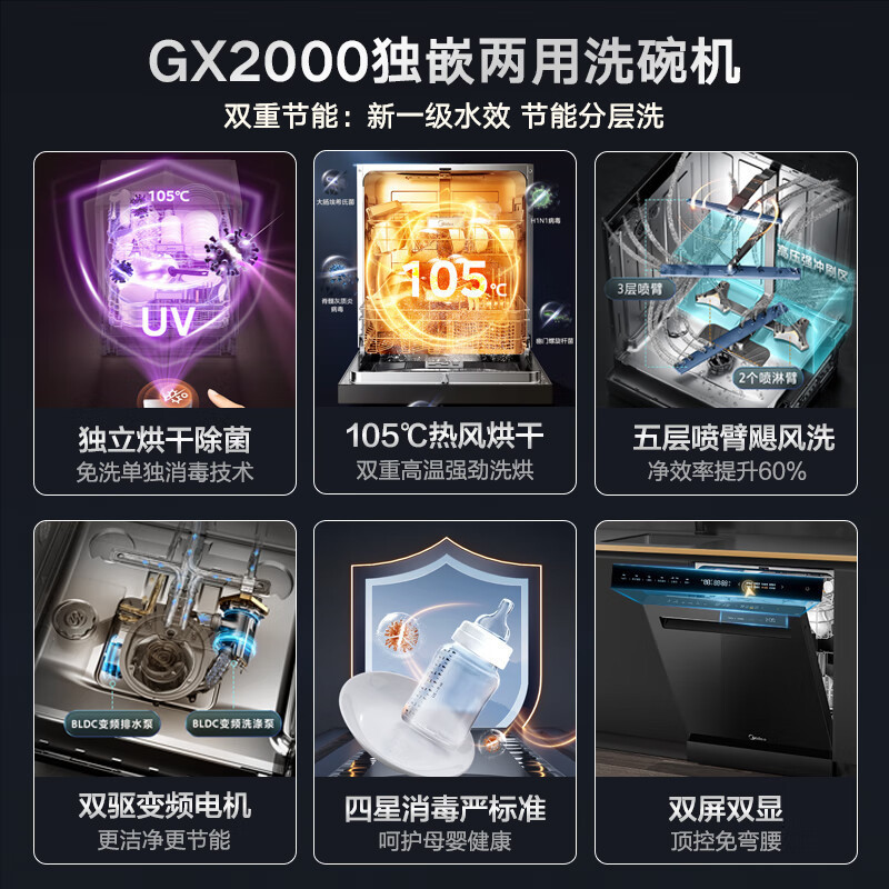 美的(Midea)15套洗碗机GX2000一键独立消毒105℃热风烘干五臂飓风洗双驱变频一级水效高清大图