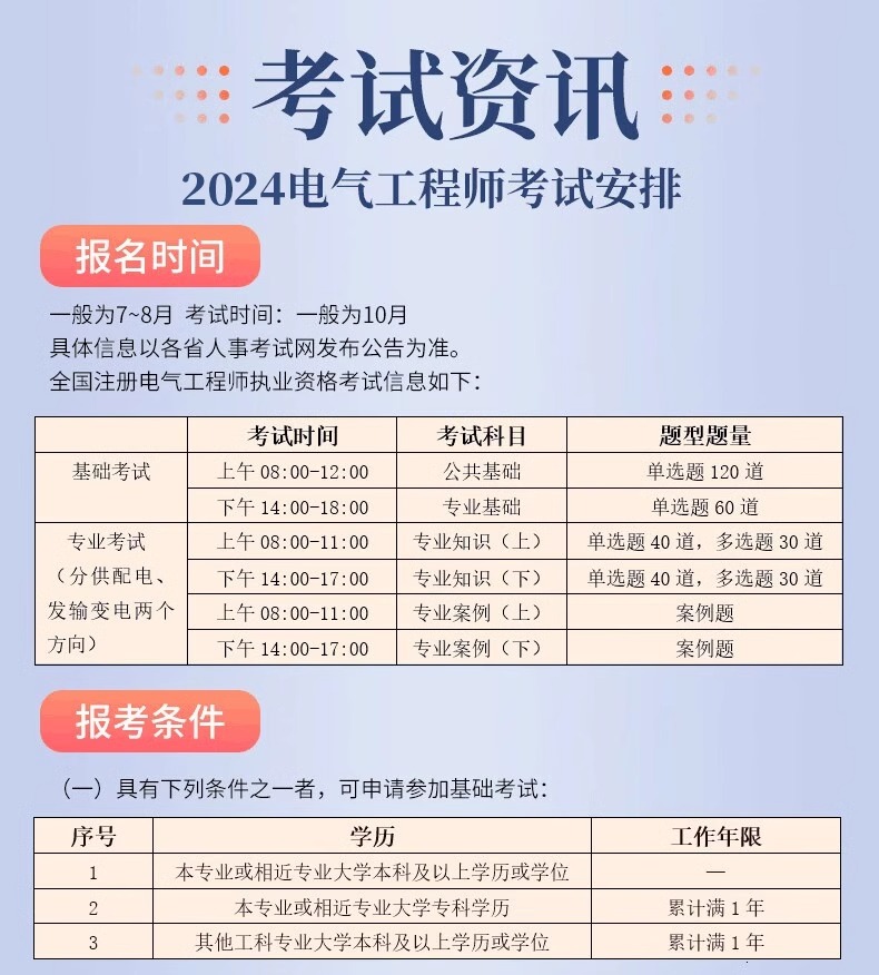 [正版]2024年注册电气工程师发输变电专业试卷历年真题试卷含2023真题注册电气工程师 2024注册电气工程师公高清大图