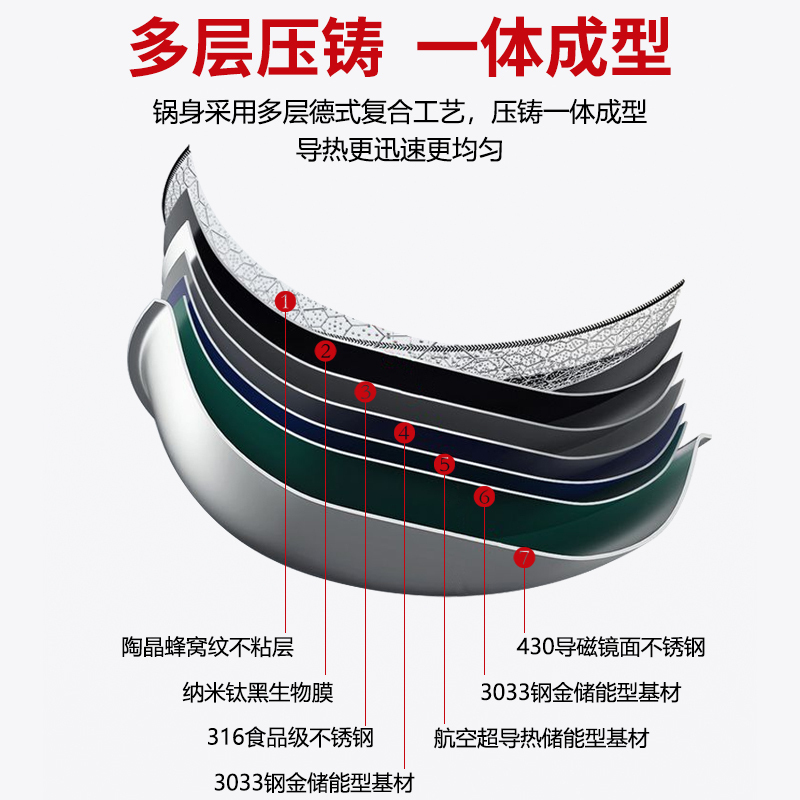 赫巴兹HZIB 第六代炒锅轻油烟不粘锅无涂层316医疗食品级不锈钢34cm满屏蜂窝平底炒菜锅电磁炉明火燃气通用锅具