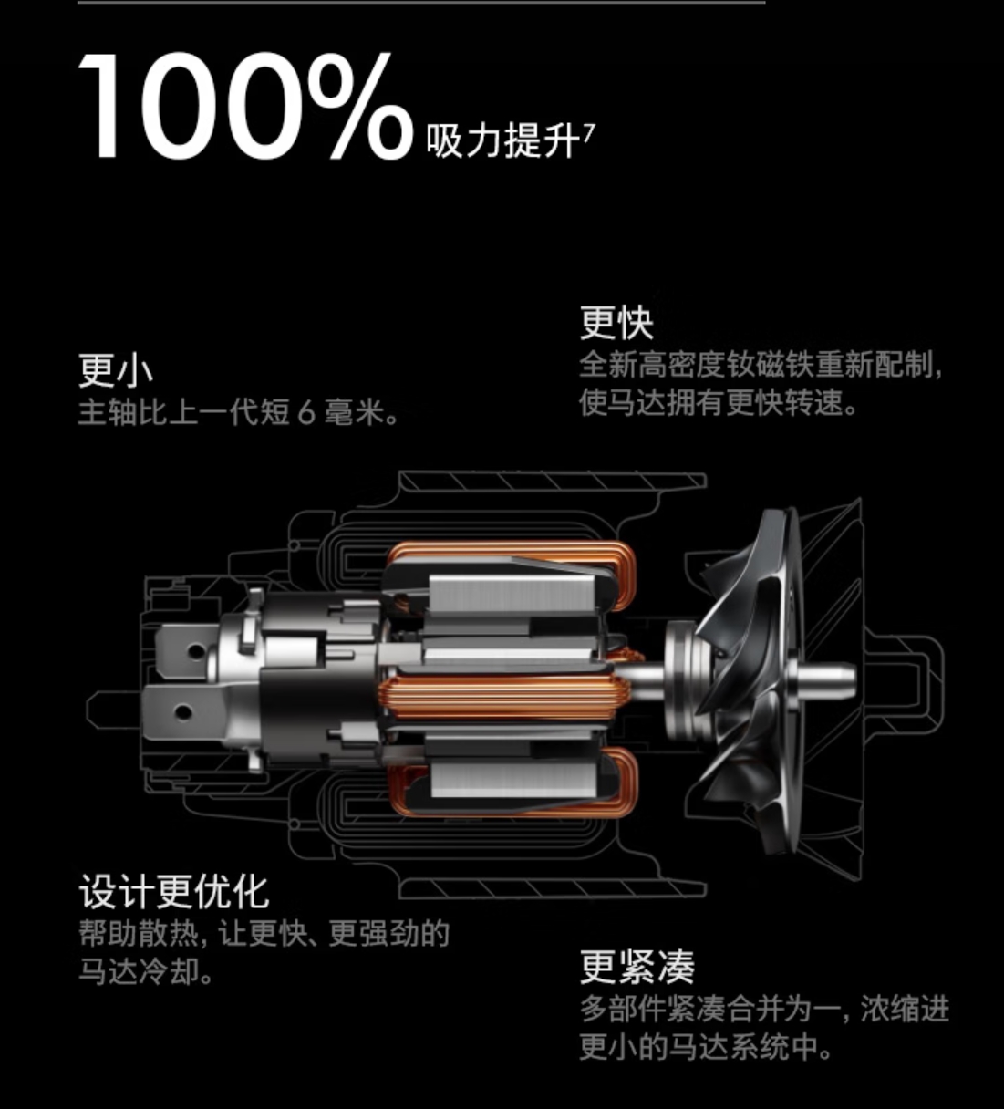 戴森(DYSON)G5 Detect Absolute手持无线吸尘器 除螨 宠物 家庭适用高清大图