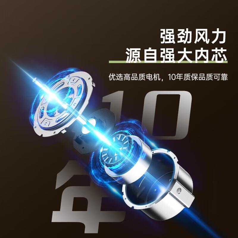 美的(MIDEA)电风扇单位:台高清大图