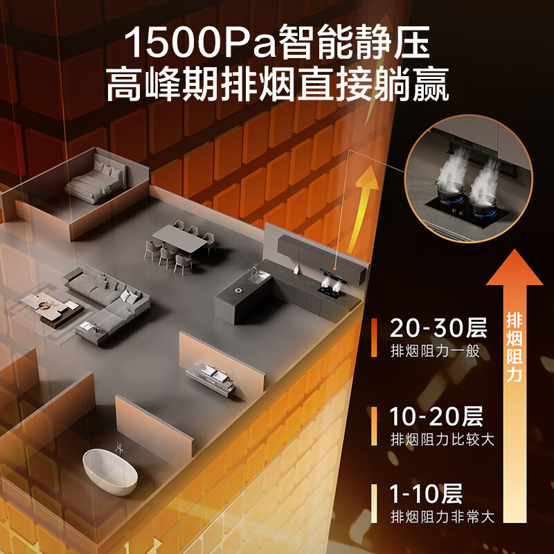万和[无痕C10 Pro·全自动净烟]顶侧双吸抽排升降32风量家用大吸力变频油烟机蓝光杀菌C10 Pro高清大图