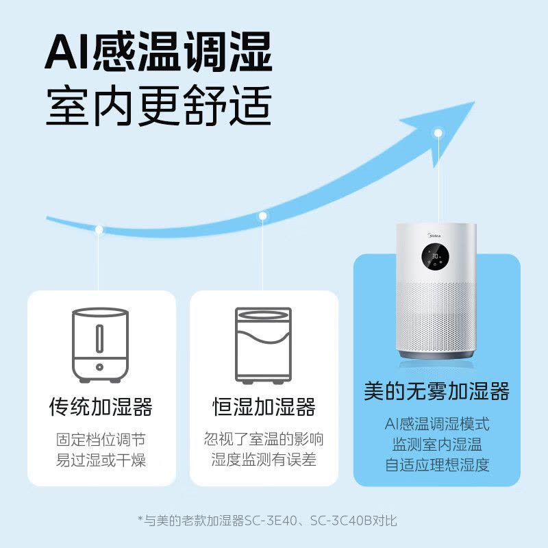 美的(Midea)无雾加湿器卧室婴儿喷淋式冷蒸发办公室桌面低噪雾化器大