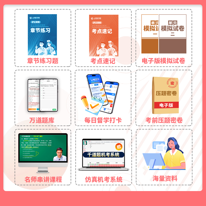 [护士资格]机考题库2500题+5年真题3年模拟 [正版]2025年护士执业资格证考试资料机考题库2500题习题备考25高清大图