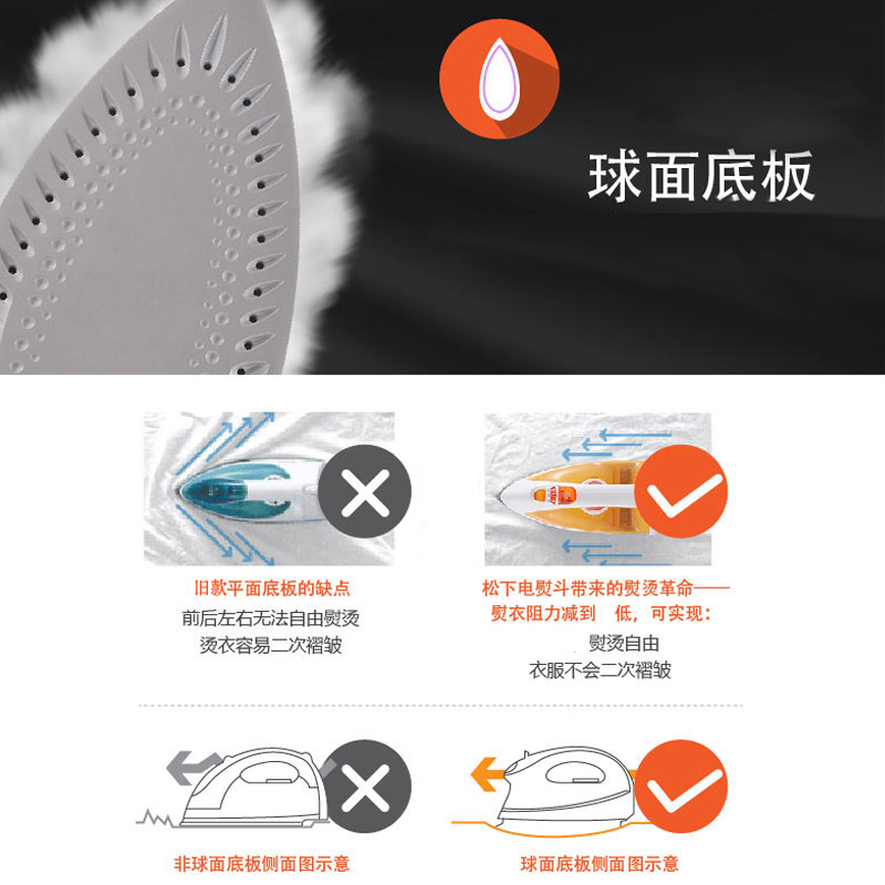 松下(Panasonic)电熨斗蒸汽家用大功率手持式干湿两用烫斗熨烫机NI-E200TS高清大图