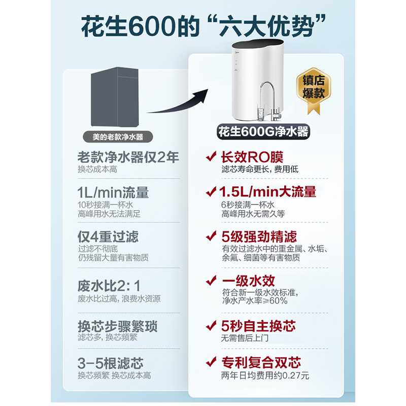 美的(Midea)净水器 家用厨下直饮大通量RO反渗透净水机MRC1882A-600G 智能家电 花生经典款