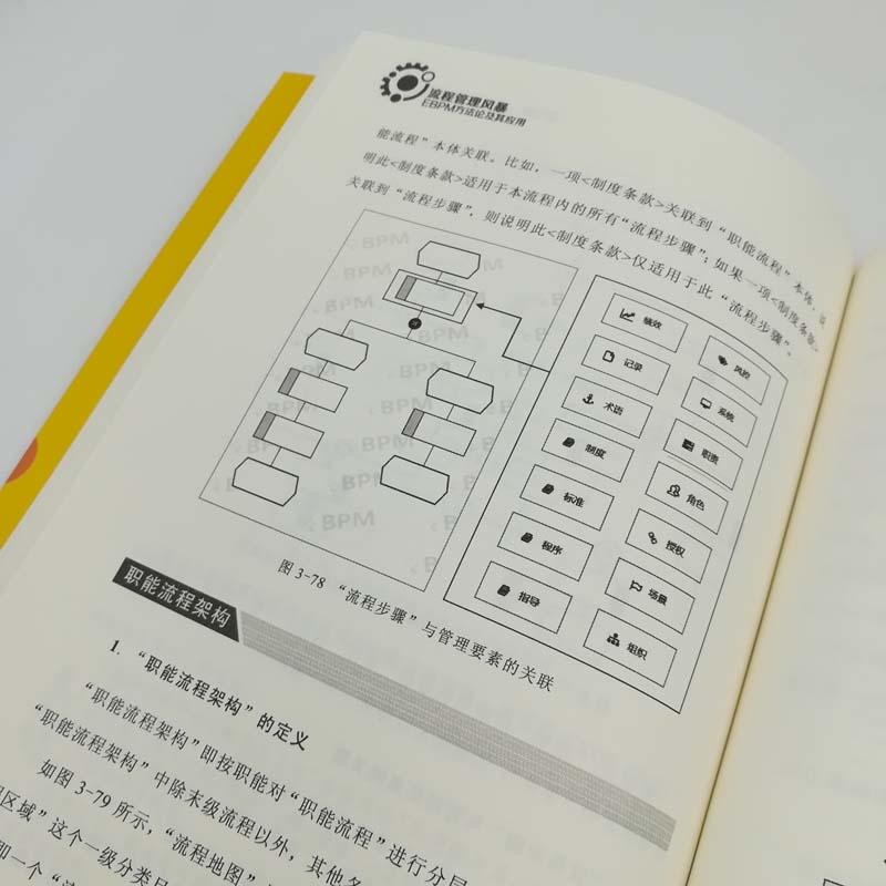 [正版]流程管理风暴 EBPM方法论及其应用 管理体系理论方法 企业管理业务流程知识 数字化时代新流程管理 企业内部管高清大图