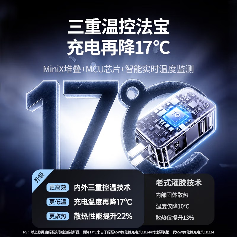 绿联65W氮化镓充电器套装pd40/45W多口Type-C快充头适用苹果17三星手机MacbookPro笔记本配数据线高清大图