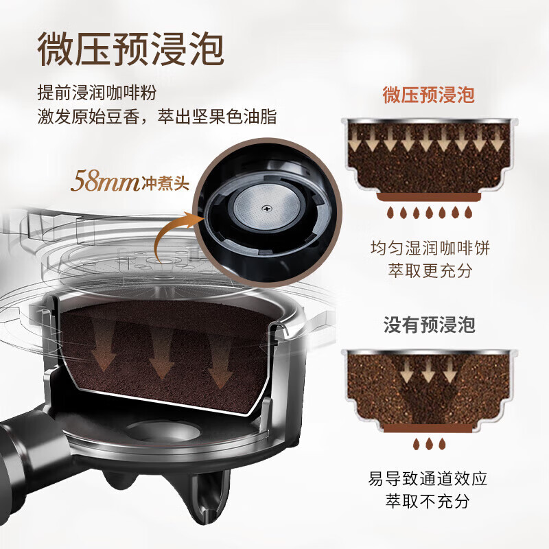 飞利浦(PHILIPS)咖啡机双子星意式半自动家用胶囊咖啡机研磨一体机磨豆机现磨复刻手冲PSA2218/00高清大图