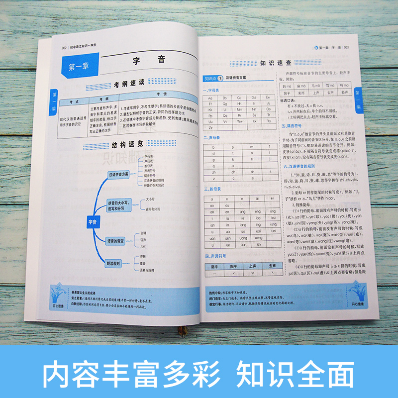 语文 初中通用 [正版]初中语文知识一本全7-8-9年级通用工具书基础知识手册知识大全789七八九年级初一初二初三中考复高清大图