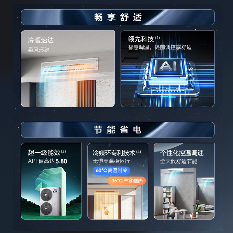 美家用中央空调6.5匹多联机中央空调一拖四冷暖线控三室一厅MDS-160W-X6-XG(GNX5-1)一拖多
