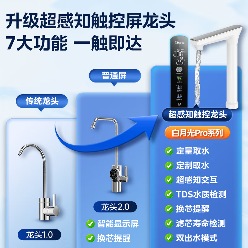 美的(Midea) 家用净水器白月光1200G pro直饮澎湃净水机6年RO滤芯反渗透过滤橱下式零陈水触控屏双出水