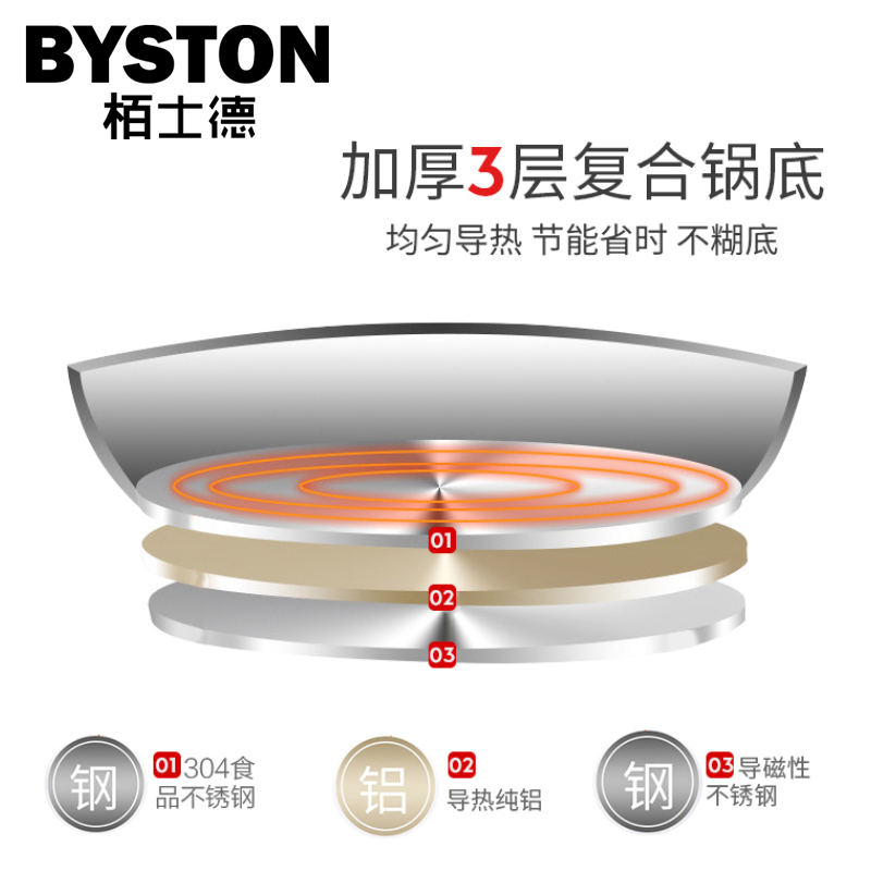 栢士德(BYSTON) 维丁格蒸锅 BST-086高清大图