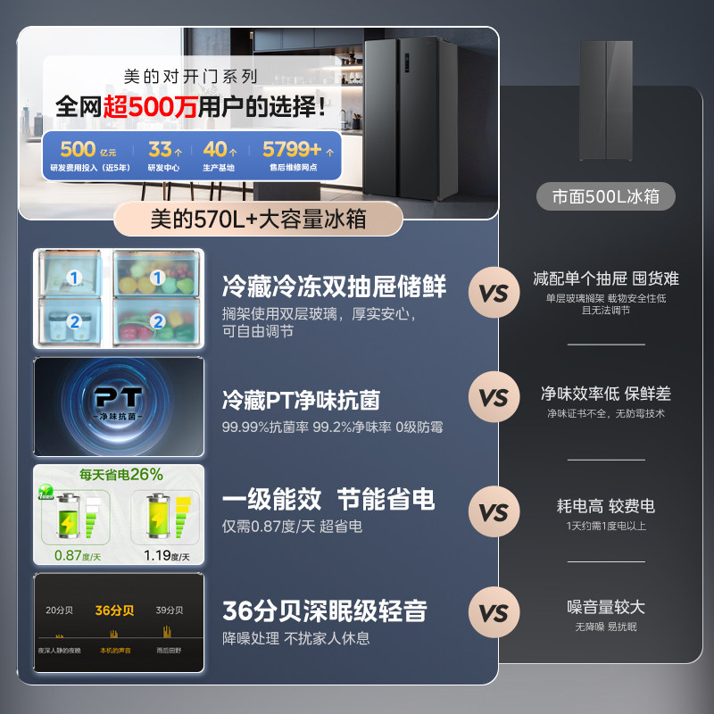美的570+对开双开门大容量家用电冰箱风冷无霜一级能效高清大图