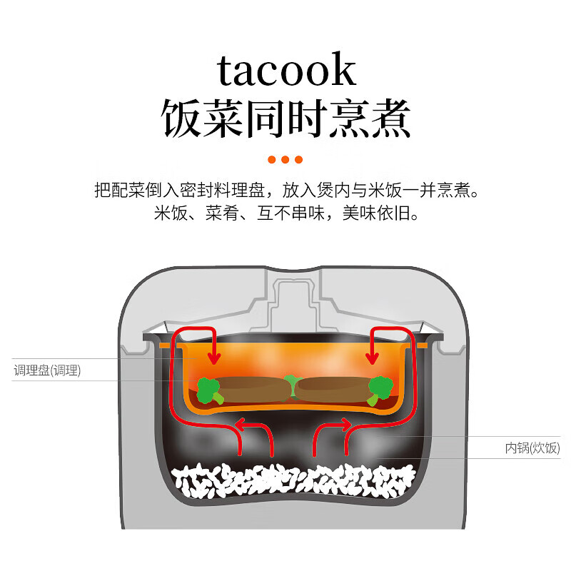 虎牌(tiger)家用蒸格预约电饭煲 JBS-T55C 樱花粉 1.6L高清大图