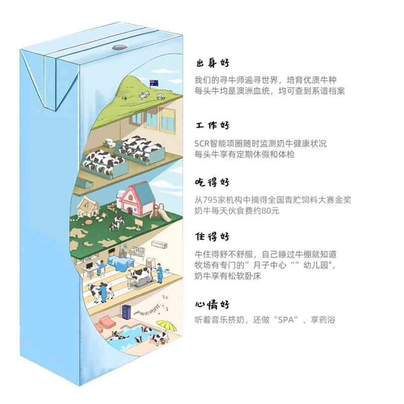 认养一头牛娟姗奶梦幻盖 110101103601 250ml*10高清大图