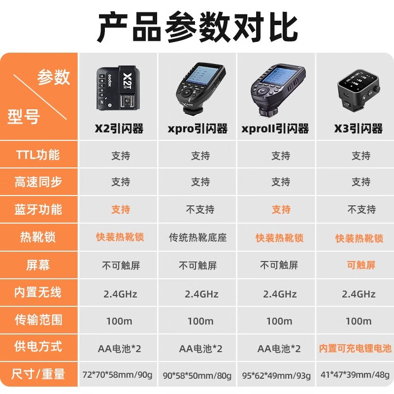 神牛(Godox)X2T-C引闪器高速同步TTL触发器2.4G无线引闪器 佳能版 单发射器高清大图