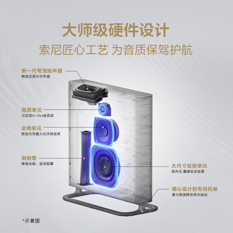 索尼(SONY)HT-A9M2+SW3 Quad 低音强化套装 360智能穹顶 4K120 VRR 家庭影院 回音壁高清大图