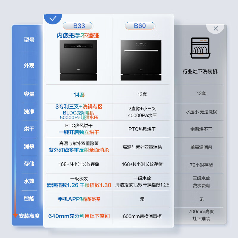 老板(Robam)G1mini嵌入式洗碗机 灶下120L大容量变频14套紫外消毒独立烘干 一级水效B33X洗碗机高清大图