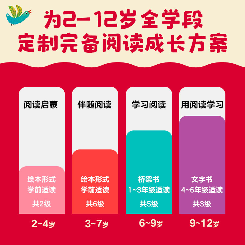 小步乐读·儿童中文分级阅读. 1级+2级(套装24册) [正版]3-5岁小步乐读 儿童中文分级阅读 1级+2级(套装24高清大图