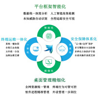 金山毒霸杀毒软件金山安全企业网络版一站式终端管理平台终端安全防护系统V9 新购 170用户3年病毒库免费升级需报备