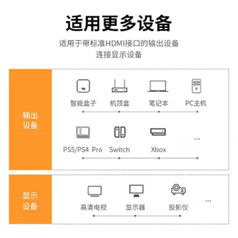 绿联 HD101 2m HDMI线 视频线 黑 10129高清大图