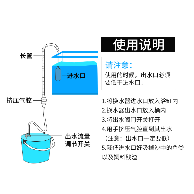 鱼缸换水 手动虹吸管抽水管换水管 吸便器吸粪器清理清洁工具高清大图