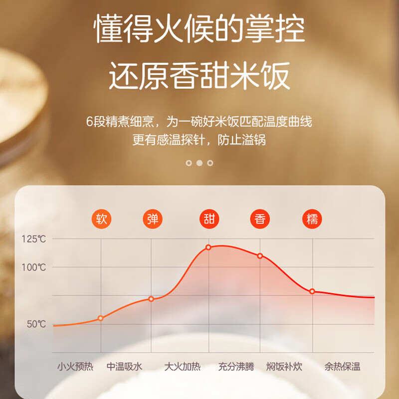 美的(Midea)电饭煲小电饭锅迷你3L微压蒸汽阀 WFS3018Q(规格:台)高清大图